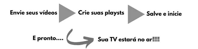 CRIAR WEB TV STREAMING